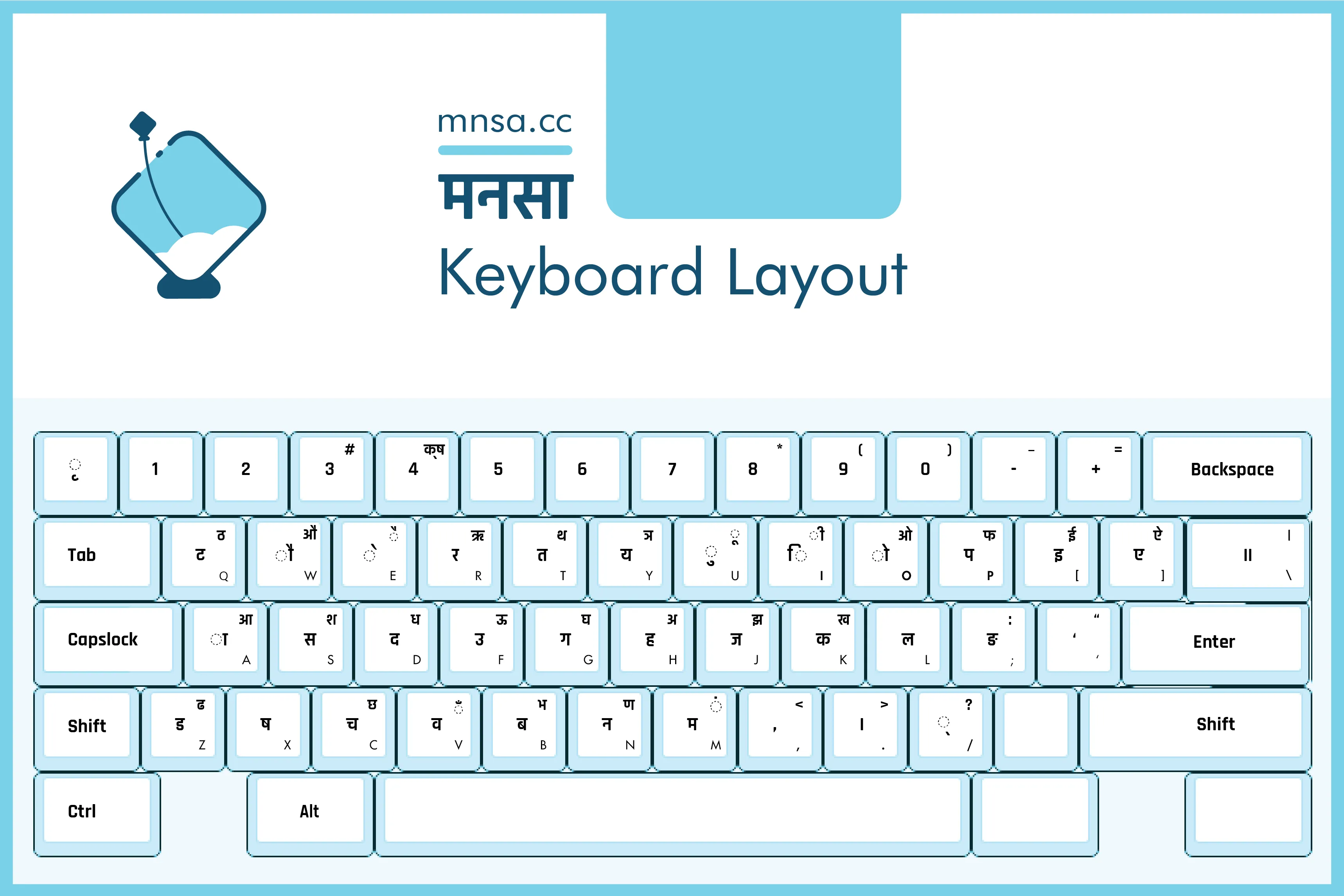 The np-nirav keyboard layout, showing Nepali characters on each key