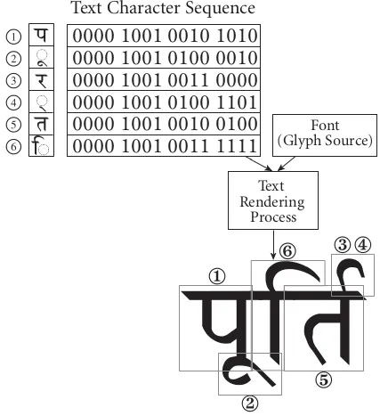 purtiunicode.png