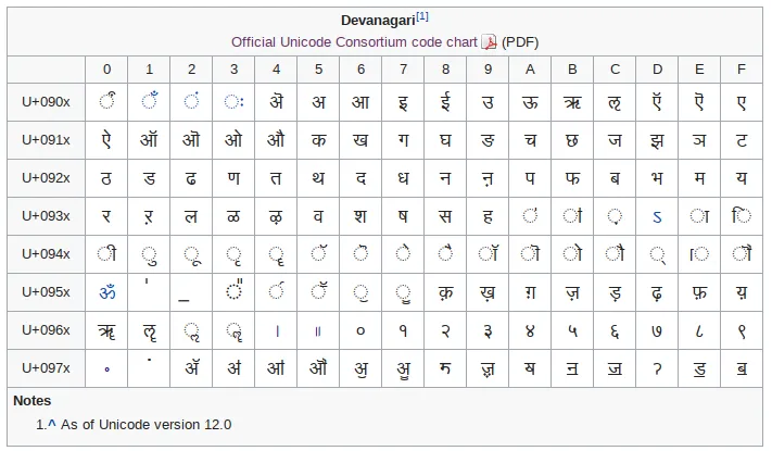 wikipediaunicodetable.png